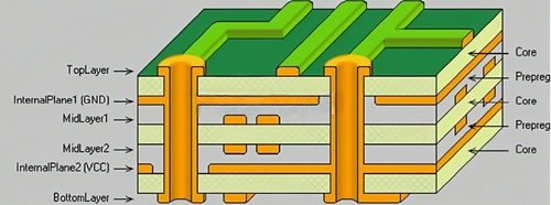 Самые последние новости компании около Зачем нужно 3 ПП в диэлектрическом слое на питании ПКБ-карты?