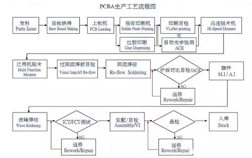 Самые последние новости компании около Процесс SMT
